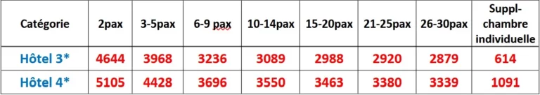 cambodge-laos-decouverte